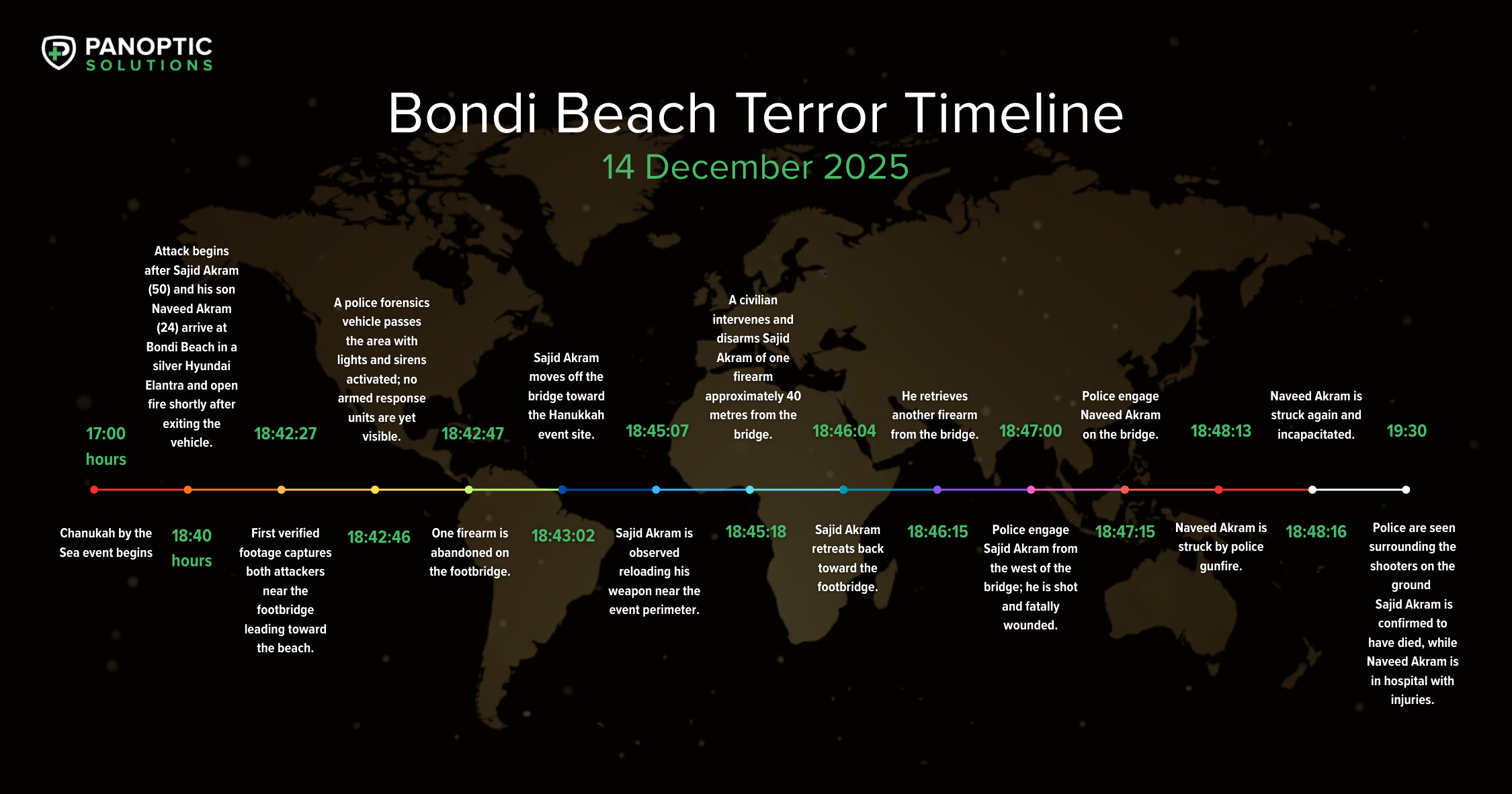 Bondi Beach Terror Timeline - Panoptic Solutions - Intelligence Report December 2025